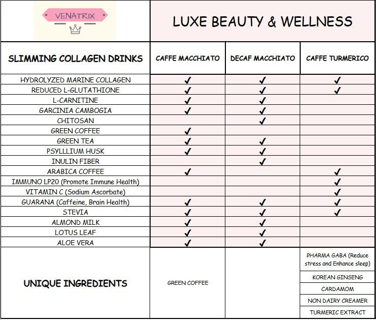 LuxeSlim Collagen Drinks - ( 10 sachets, 21g )