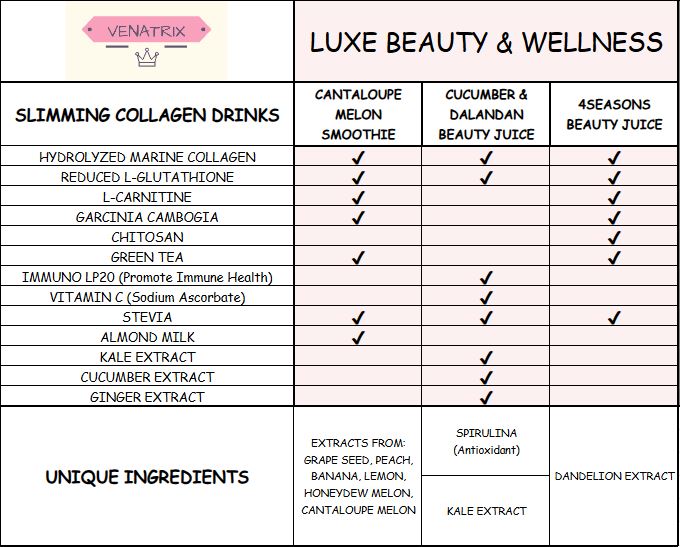 LuxeSlim Collagen Drinks - ( 10 sachets, 21g )