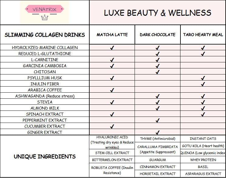 LuxeSlim Collagen Drinks - ( 10 sachets, 21g )